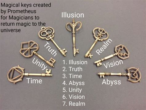 Attain magical key